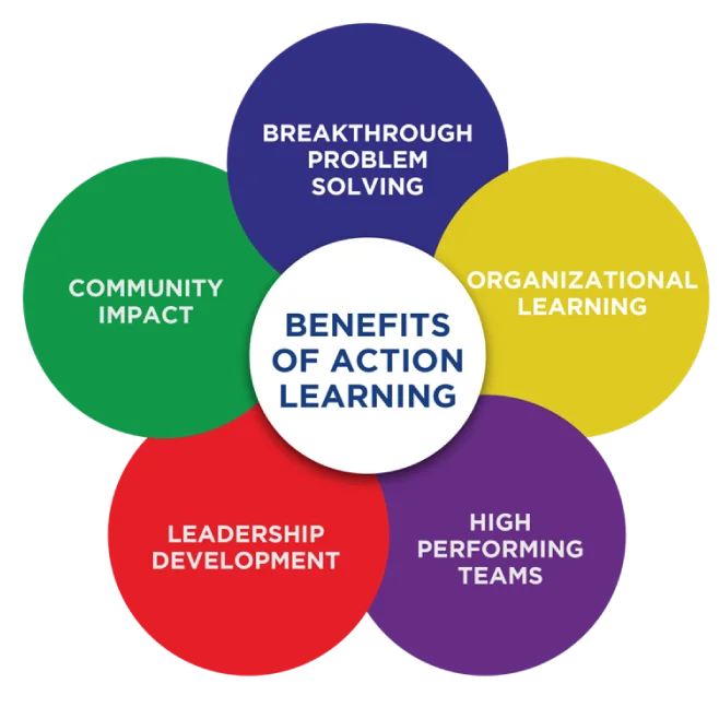 WIAL-ACTION-LEARNING-BENEFITS